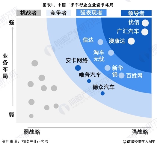 天娱国际网络优化方案-【行业深度】洞察2024：中国二手车行业竞争格局及市场份额(图1)