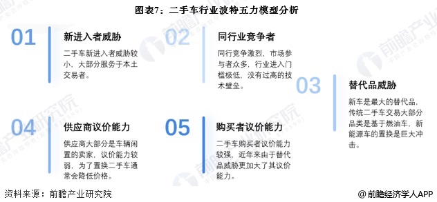 天娱国际网络优化方案-【行业深度】洞察2024：中国二手车行业竞争格局及市场份额(图7)