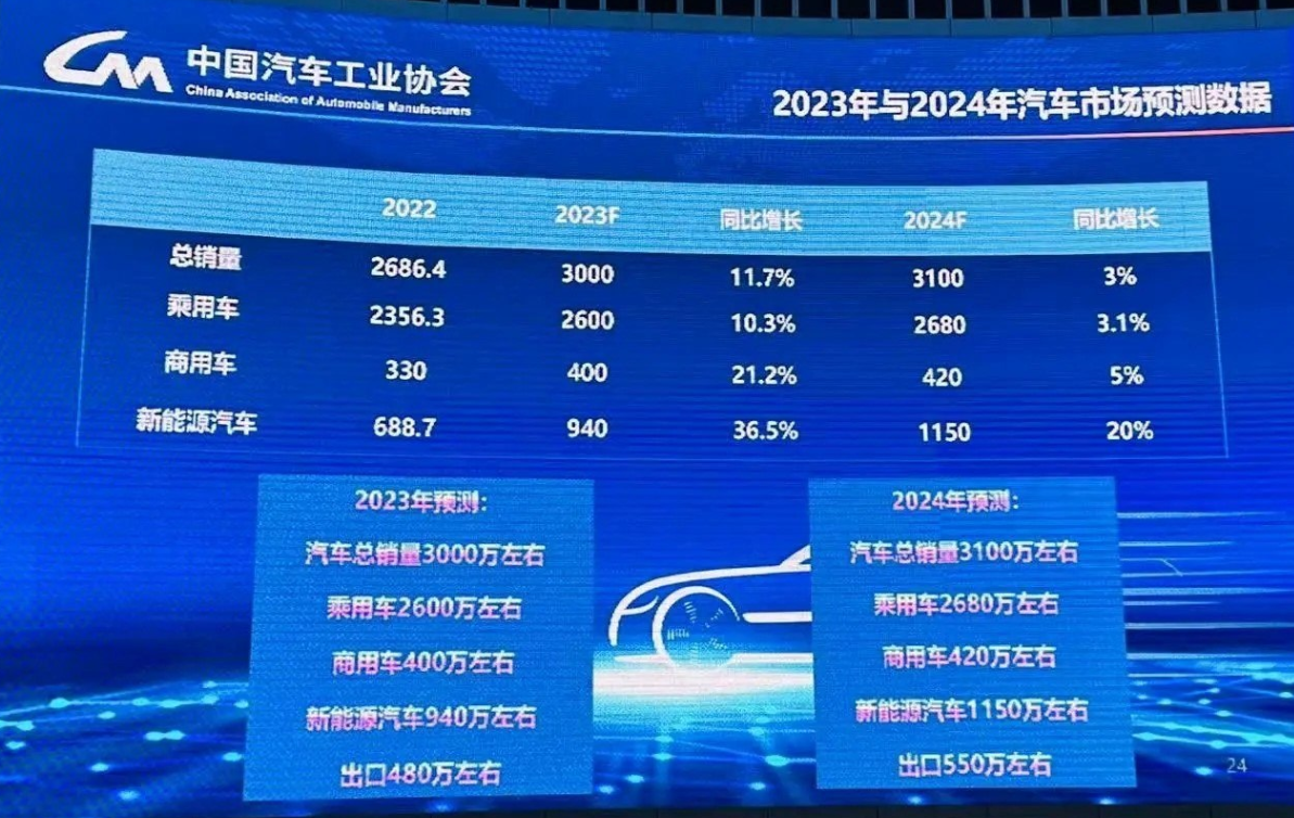 天娱国际签到奖励制度-行情预警问界M9二手车价格开始下滑（5月6日全国新能源二手车收购价格参考）