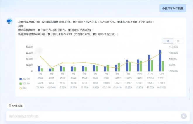 天娱国际账号安全设置-汽车之家打造DeepSeek智能体新“智”赋能经销商伙伴(图1)