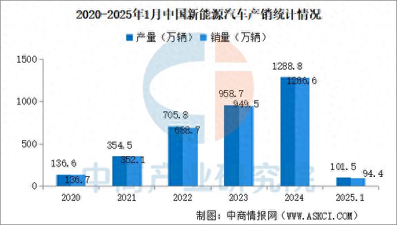 天娱国际签到奖励制度-2025年中国新能源汽车行业竞争格局及市场份额解读(图1)