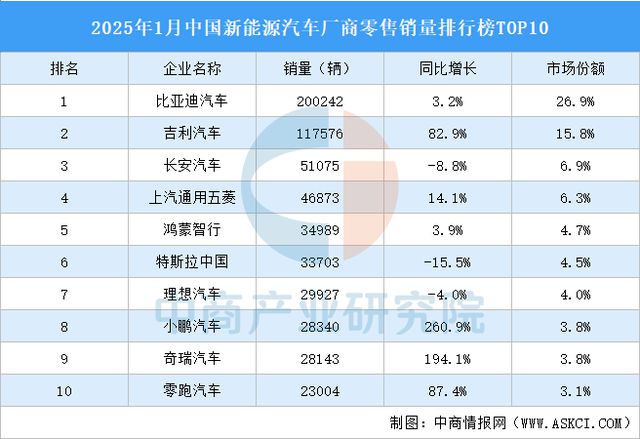 天娱国际签到奖励制度-2025年中国新能源汽车行业竞争格局及市场份额解读(图3)