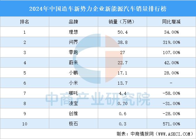 天娱国际签到奖励制度-2025年中国新能源汽车行业竞争格局及市场份额解读(图4)