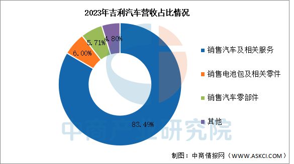 天娱国际签到奖励制度-2025年中国新能源汽车行业竞争格局及市场份额解读(图10)