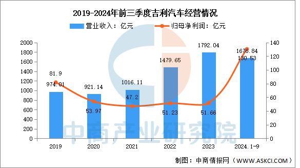 天娱国际签到奖励制度-2025年中国新能源汽车行业竞争格局及市场份额解读(图9)