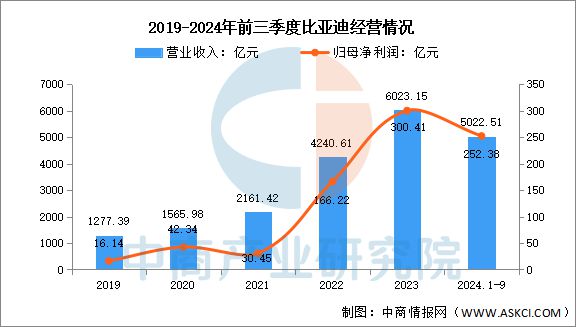 天娱国际签到奖励制度-2025年中国新能源汽车行业竞争格局及市场份额解读(图7)