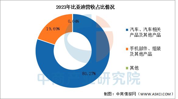 天娱国际签到奖励制度-2025年中国新能源汽车行业竞争格局及市场份额解读(图8)