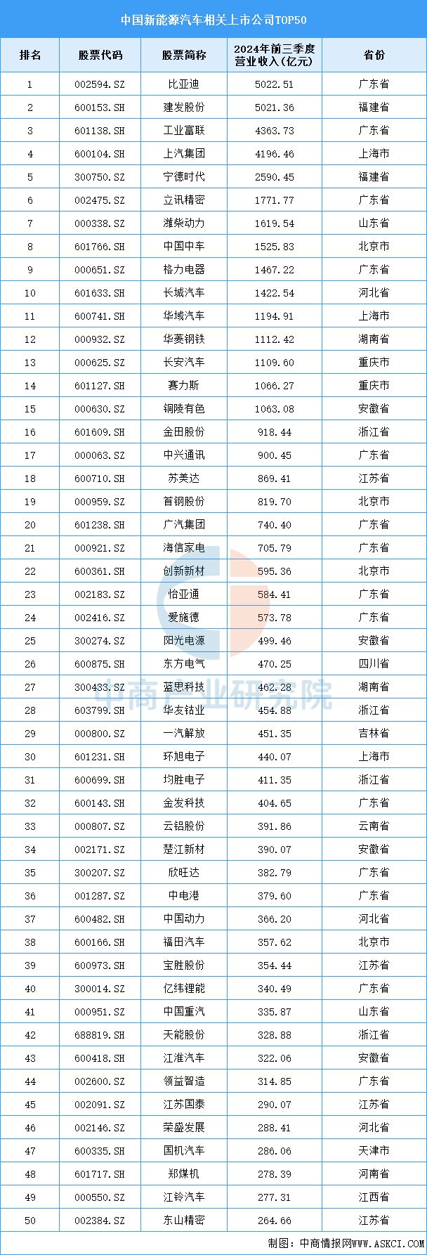 天娱国际签到奖励制度-2025年中国新能源汽车行业竞争格局及市场份额解读(图12)