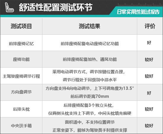 天娱国际界面设计评测-2024款华晨宝马i5日常实用性测试报告(图5)