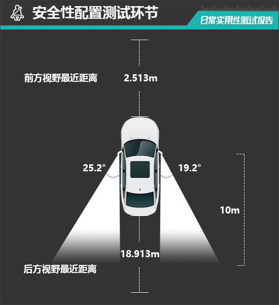 天娱国际界面设计评测-2024款华晨宝马i5日常实用性测试报告(图20)