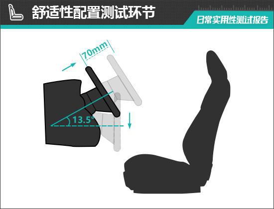 天娱国际界面设计评测-2024款华晨宝马i5日常实用性测试报告(图7)