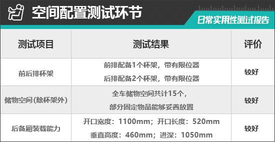 天娱国际界面设计评测-2024款华晨宝马i5日常实用性测试报告(图13)