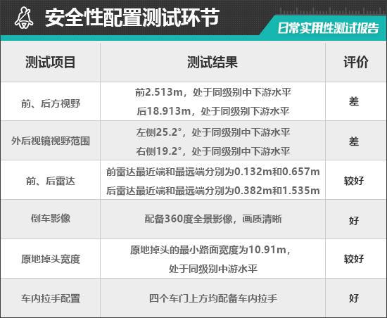 天娱国际界面设计评测-2024款华晨宝马i5日常实用性测试报告(图16)