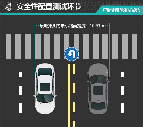 天娱国际界面设计评测-2024款华晨宝马i5日常实用性测试报告(图21)