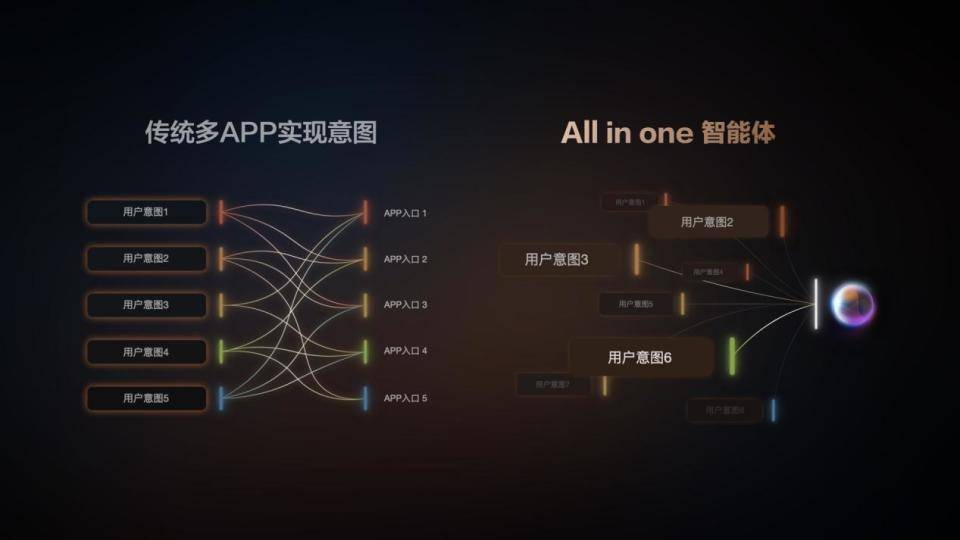 天娱国际会员等级说明-阿里斑马智行：行业首发IMAIOS生态座舱(图2)
