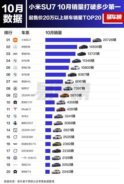 天娱国际签到奖励制度-小米汽车售出20万辆的三大成功秘诀揭秘(图1)
