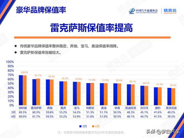 天娱国际网络优化方案-别乱买！最新汽车保值率排行公布：吉利奥迪前十丰田、大众微增(图1)