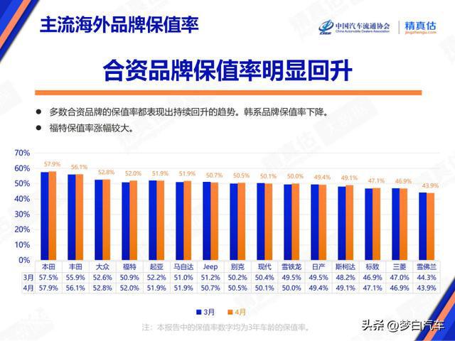 天娱国际网络优化方案-别乱买！最新汽车保值率排行公布：吉利奥迪前十丰田、大众微增(图2)