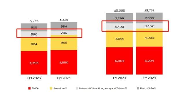 天娱国际成长体系解析-保时捷、法拉利全球增长只有中国割不动成“唯一例外”(图4)