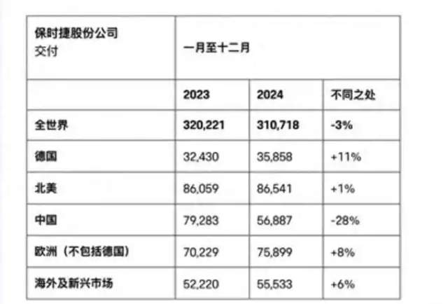 天娱国际成长体系解析-保时捷、法拉利全球增长只有中国割不动成“唯一例外”(图2)