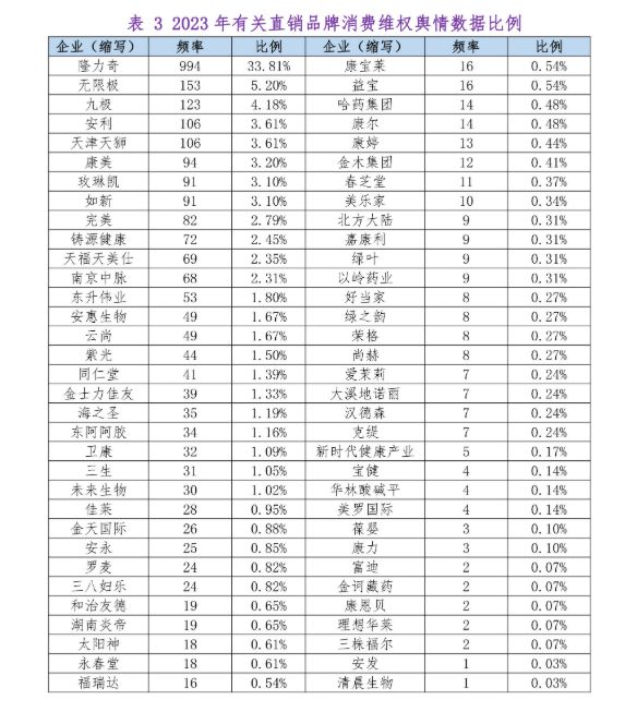 天娱国际操作流畅度体验-隆力奇直销模式重启2025新零售冲刺70亿目标(图4)