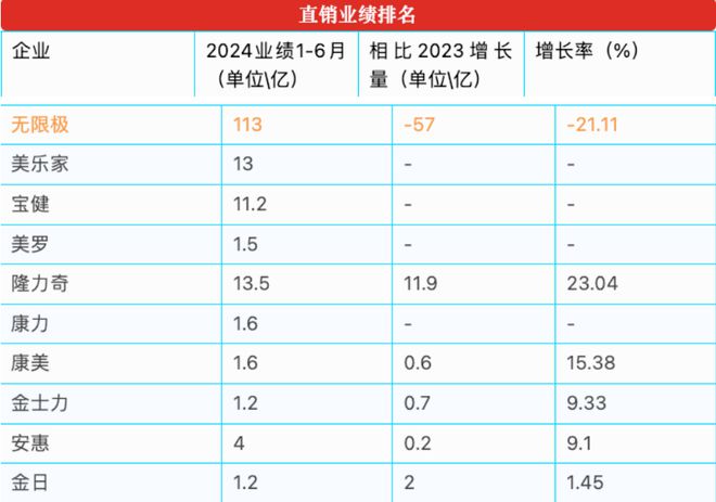 天娱国际操作流畅度体验-隆力奇直销模式重启2025新零售冲刺70亿目标(图2)