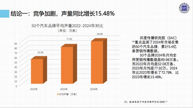 《中国汽车品牌营销发展报告（2024）》蓝皮书发布从汽车营销十大趋势窥视“内卷”(图2)