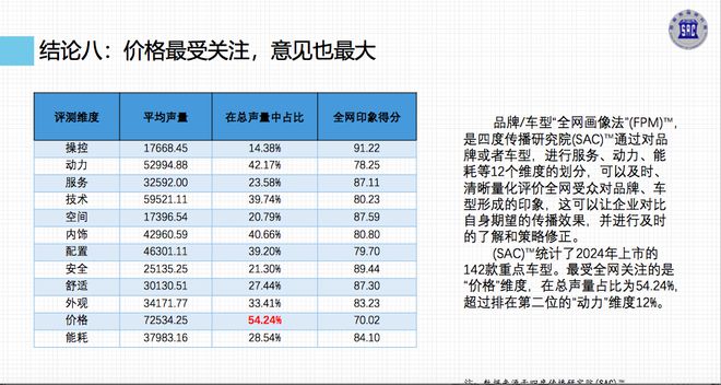 《中国汽车品牌营销发展报告（2024）》蓝皮书发布从汽车营销十大趋势窥视“内卷”(图3)