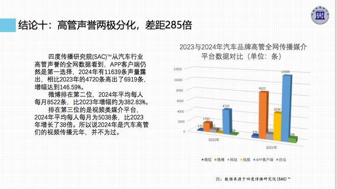 《中国汽车品牌营销发展报告（2024）》蓝皮书发布从汽车营销十大趋势窥视“内卷”(图5)