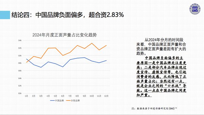 《中国汽车品牌营销发展报告（2024）》蓝皮书发布从汽车营销十大趋势窥视“内卷”(图4)
