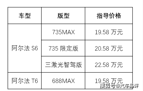 乌啦啦亲测续航保持率912%极狐阿尔法S6T6上市1958万起治愈续航焦虑(图1)