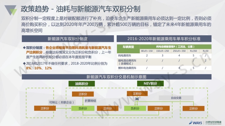 2023年最新汽车销售策略：直播与社交平台的崛起让年轻消费者心动