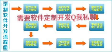 二手车车况认定标准尚需统一