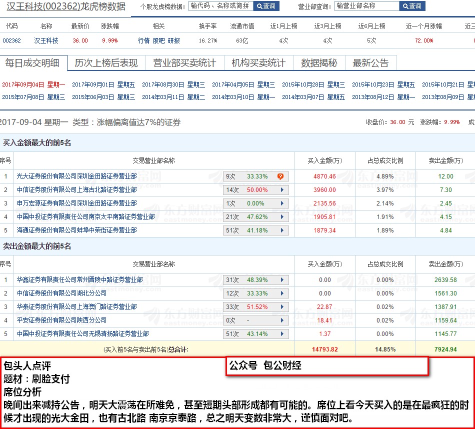 深度解析：汉王科技波动背后的科技趋势与投资机遇