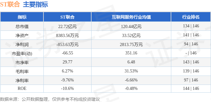 ST联合（600358）5月13日主力资金净卖出20709万元(图2)