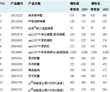 2022年乘用车“双积分”数据出炉
