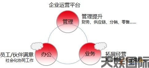 全国十大汽车救援公司排名