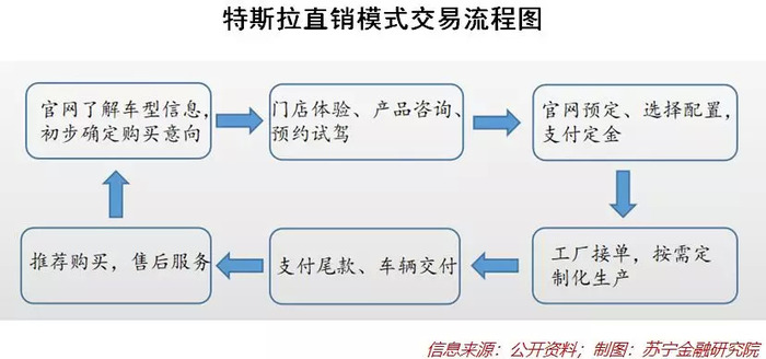 蔚来李斌：我不是爽文人设