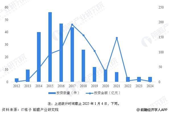 【前瞻分析】2025年中国二手车行业基本型乘用车及客车市场现状(图3)